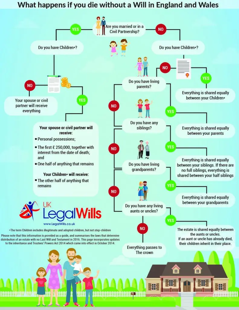 Am I too young to write a Last Will and Testament?